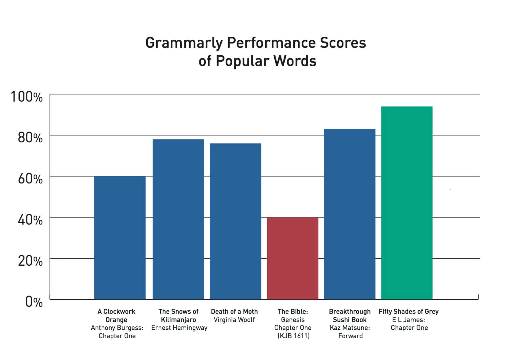 grammarly